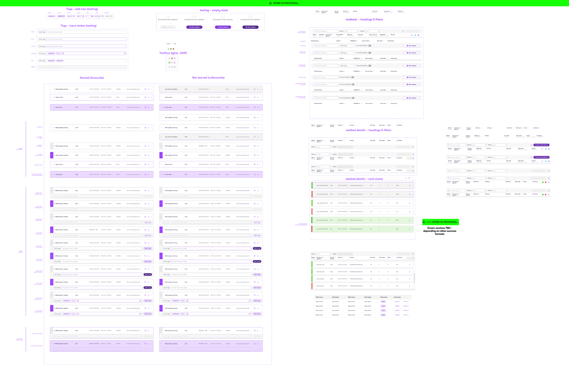 Testbeds — tags, filters, cards and detail states (WIP)