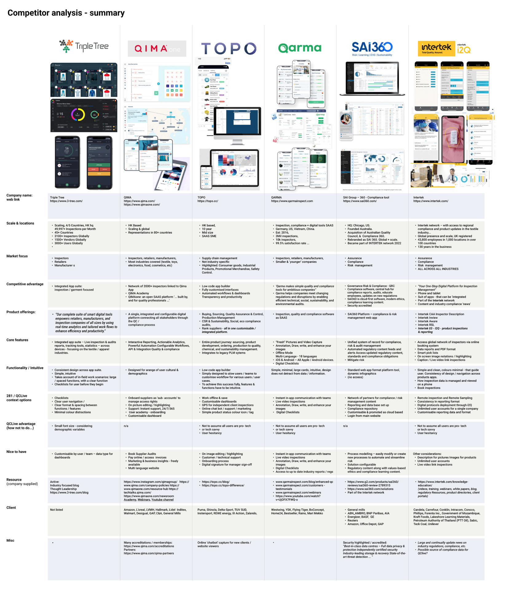 Competitor analysis summary — inspection SaaS landscape review